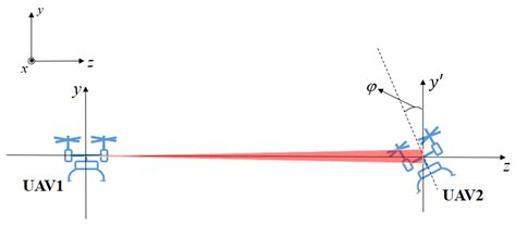 Modeling and Spatial Diversity-Based Receiving Improvement of In-Flight ...