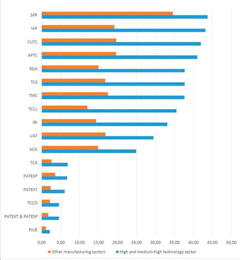 IT Jobs In Demand - India Dictionary