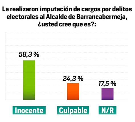 ¿Qué piensan los barranqueños de su Alcalde Jonathan Vásquez?