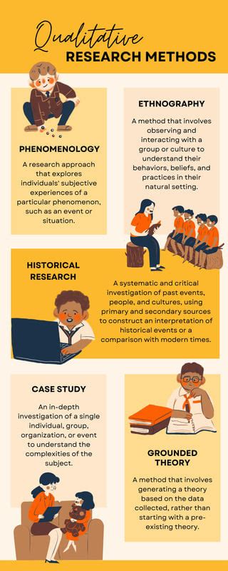 Image result for Research Methods Infographic