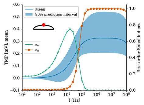 Numerical Simulations as Means for Tailoring Electrically Conductive ...