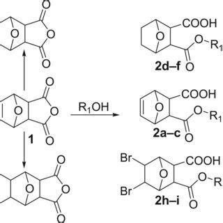 Image result for Sidechain Synthesis Explained