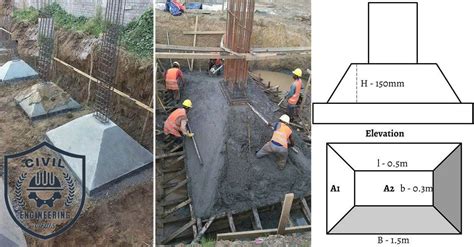 Rezultat imagine pentru Engineering Views