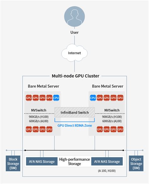 Image result for GPU Cluster