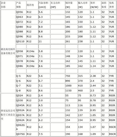 制冷压缩机功率对照表以及压缩机详细技术参数大全 - 知乎