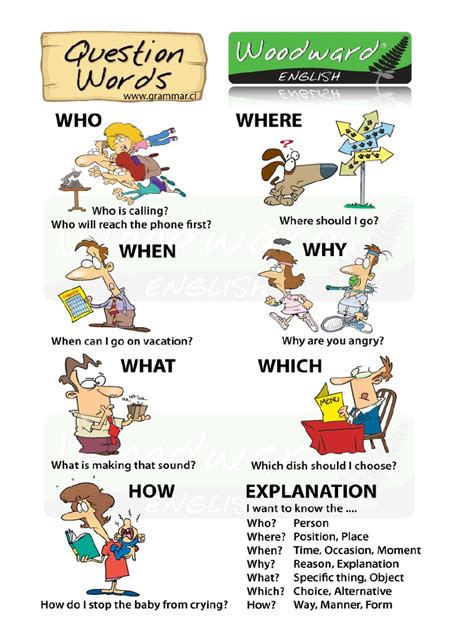 Image result for Question Words Song