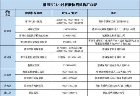 这些来（返）云人员请速报备！_福建省莆田市