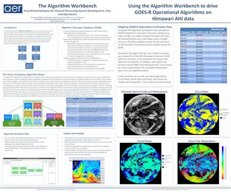 Image result for An Example for Algorithm Workbench Example