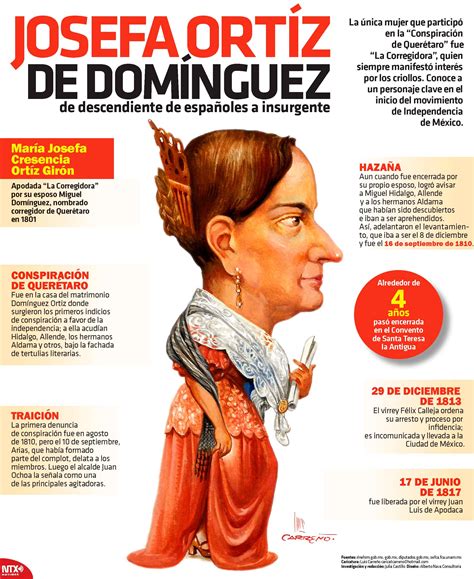 Hoy Tamaulipas - Infografía: Josefa Ortíz de Domínguez