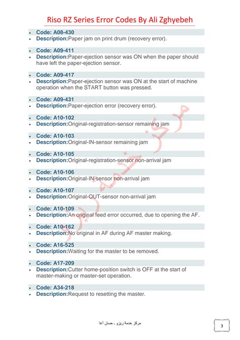 Riso Error Code 的图像结果