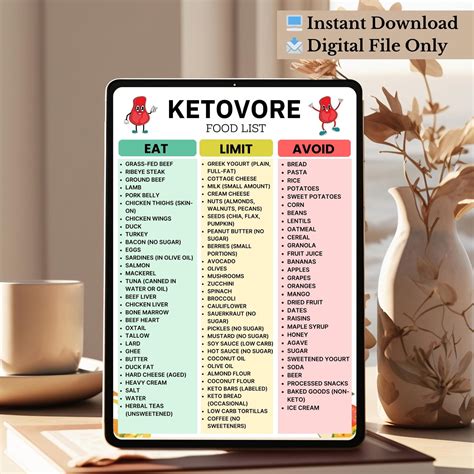 Ketovore Diet Food List – Carnivore Keto Grocery List Printable – Low ...