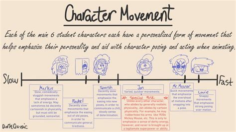 Animation Test Wording 的图像结果