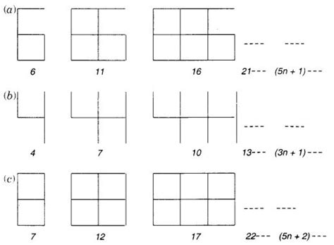 Image result for Chapter 12 Maths Class 7 Ex 12.1