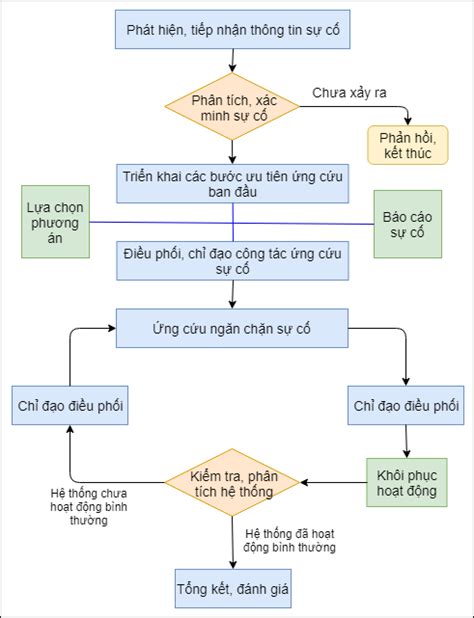 Using Visual Studio C 的图像结果