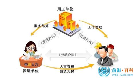 想在深圳注册一家派遣劳务的公司，应该注册深圳劳务派遣公司还是深圳人力资源公司呢？