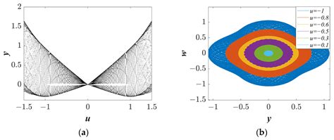 A Conservative Memristive Chaotic System with Extreme Multistability ...