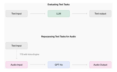 Openai System Card 的图像结果