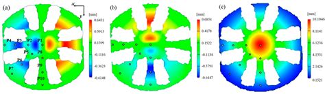 Calibration of Yld2000-2D Anisotropy Yield Criterion with Traditional ...