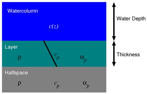 Search Space Reduction for Localization and Tracking of an Acoustic Source