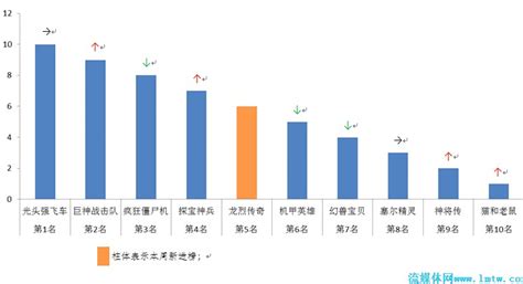 华数TV收视指标周榜单（2015.3.23-2015.3.29） | 流媒体网