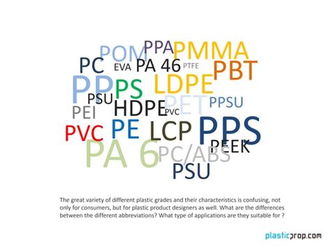 Image result for Plastic Classification