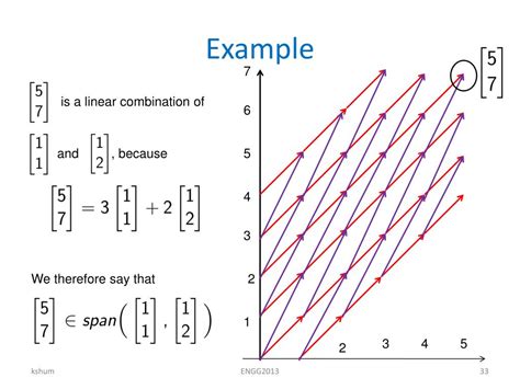 Image result for Perform a Linear Combination