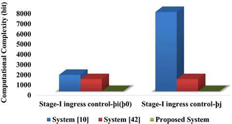 Image result for Cimplicity Bit Set