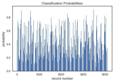 Image result for Python Classification Graph