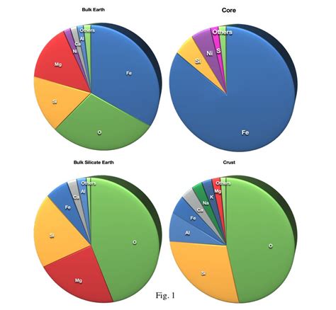 Element Earth Science 的图像结果