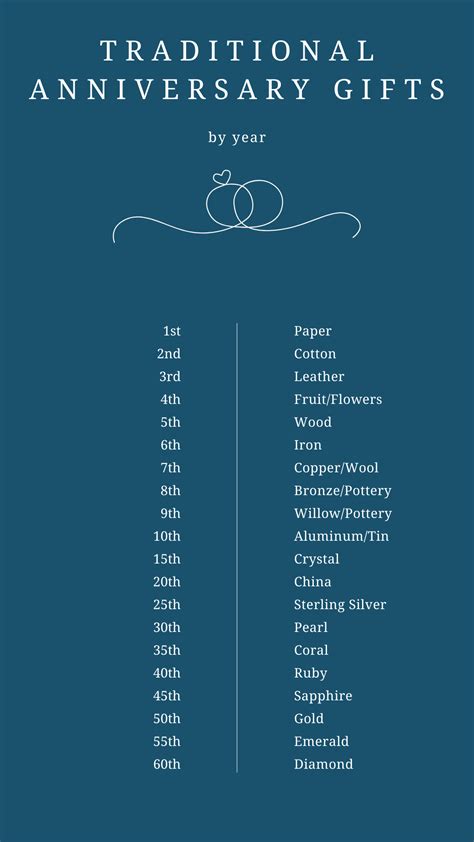 Wedding anniversary gifts by year list 60 photos - Astyledwedding.com