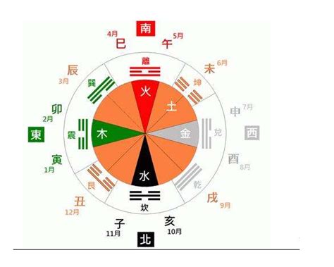 五行学说最早是谁提出的？ - 知乎