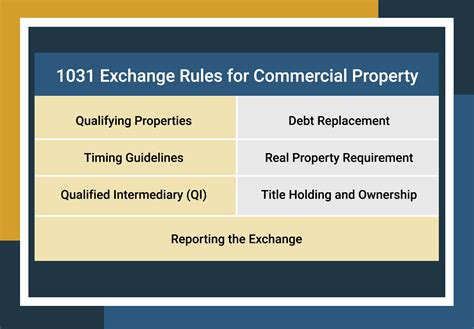 What Are the 1031 Exchange Rules for Commercial Property? - Canyon View ...