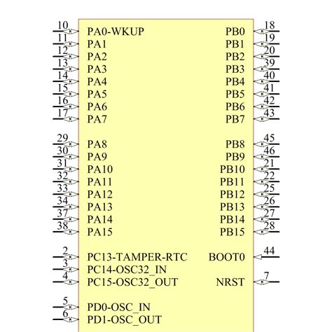 【STM32F103C8T6 PDF数据手册】_中文资料_引脚图及功能_(意法半导体 ST Microelectronics)-采芯网
