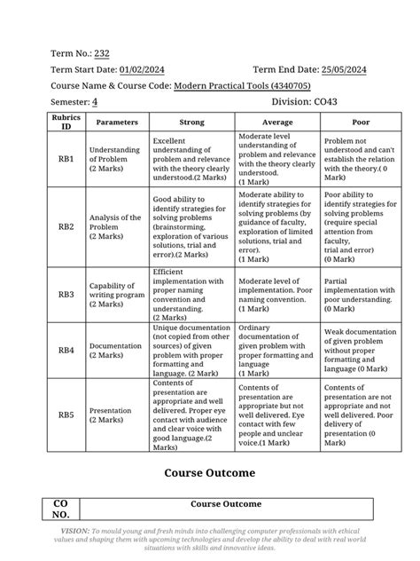 Micro-Projects 的图像结果