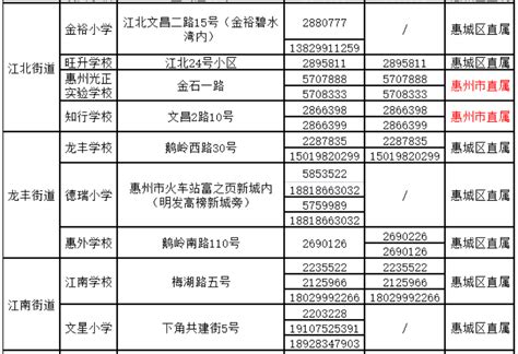 惠州市2023年民办学校报名条件 - 抖音