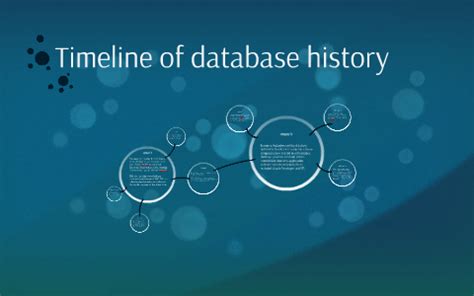 Image result for Database Timeline