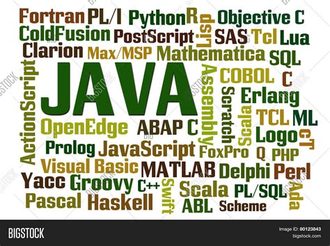 Image result for Java Programming Word Cloud
