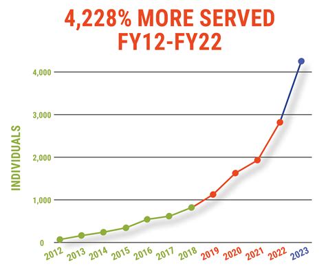 Vine Maple Place - Ending Homelessness in South King County