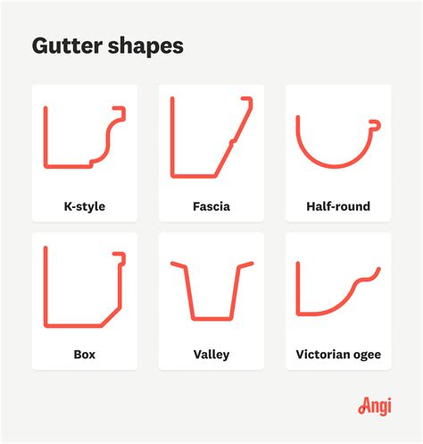 How Much Does Gutter Repair Cost? [2026 Data] | Angi