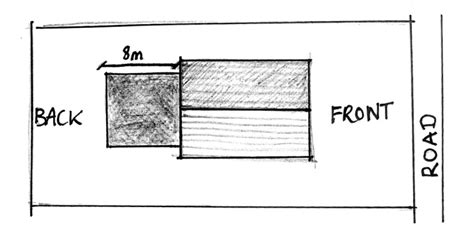 Image result for How to Sumit Permitted Development