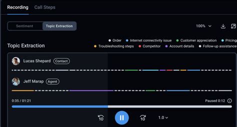 Image result for Call Flow Script Example