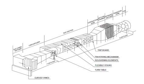 Wind Engineering Laboratory ( WEL ) | CSIR - SERC