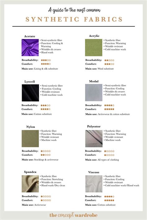 How To Tell If A Fabric Is Synthetic at Leo Brant blog