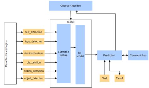 Image result for Global Optimization in Computer Vision