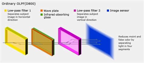 Image result for Low Quality Filter