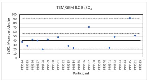 Benchmarking the ACEnano Toolbox for Characterisation of Nanoparticle ...