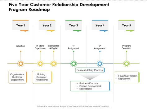Leadership Development Program 的图像结果