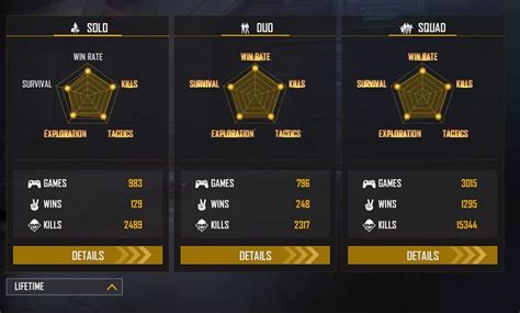 DDG Gamers’ Free Fire MAX ID, stats, rank, K/D ratio, and YouTube ...