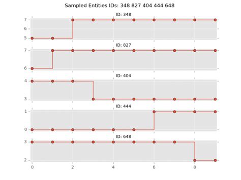Image result for Transition Matrix Examples