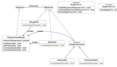 Image result for Pattern Exercises